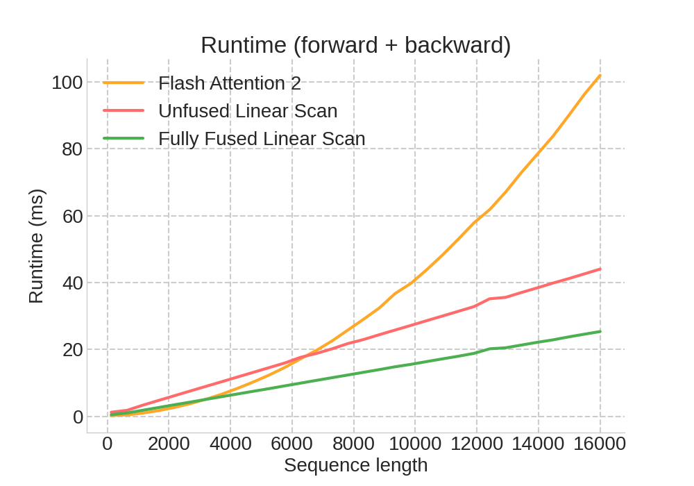 forward_backward